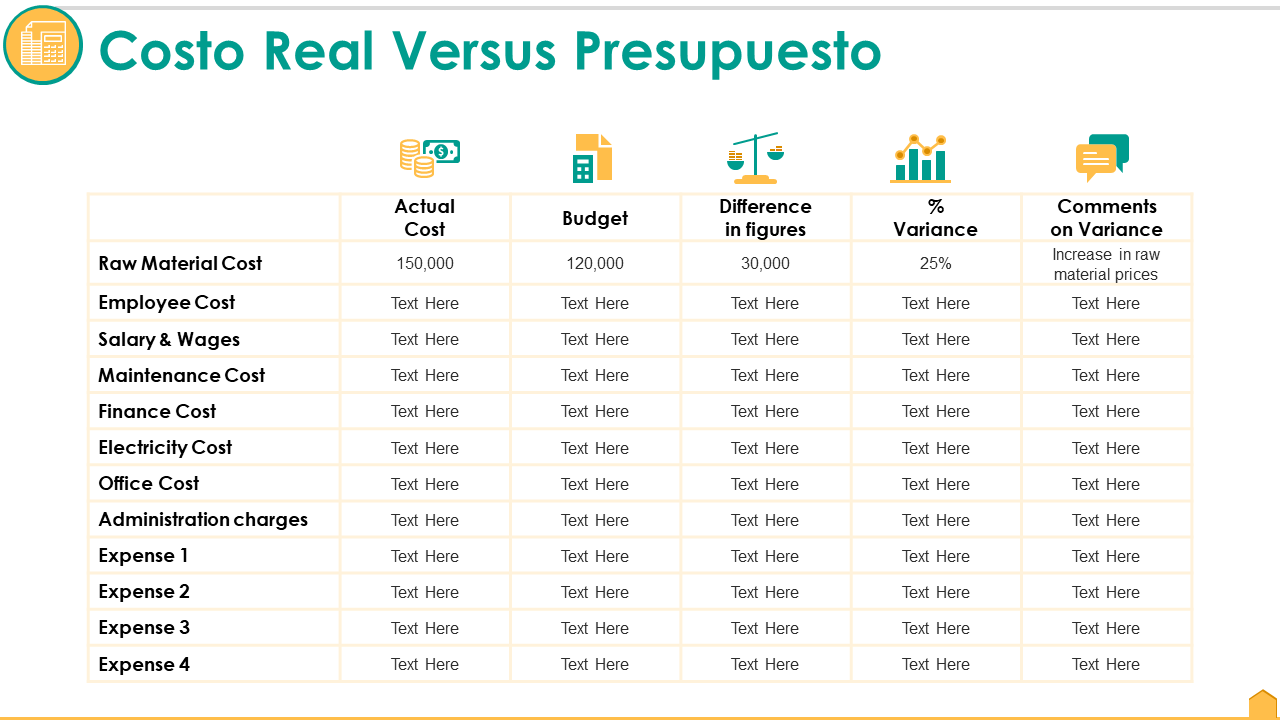 Muestras de modelo de presentación de PowerPoint de costo real vs presupuesto PPT