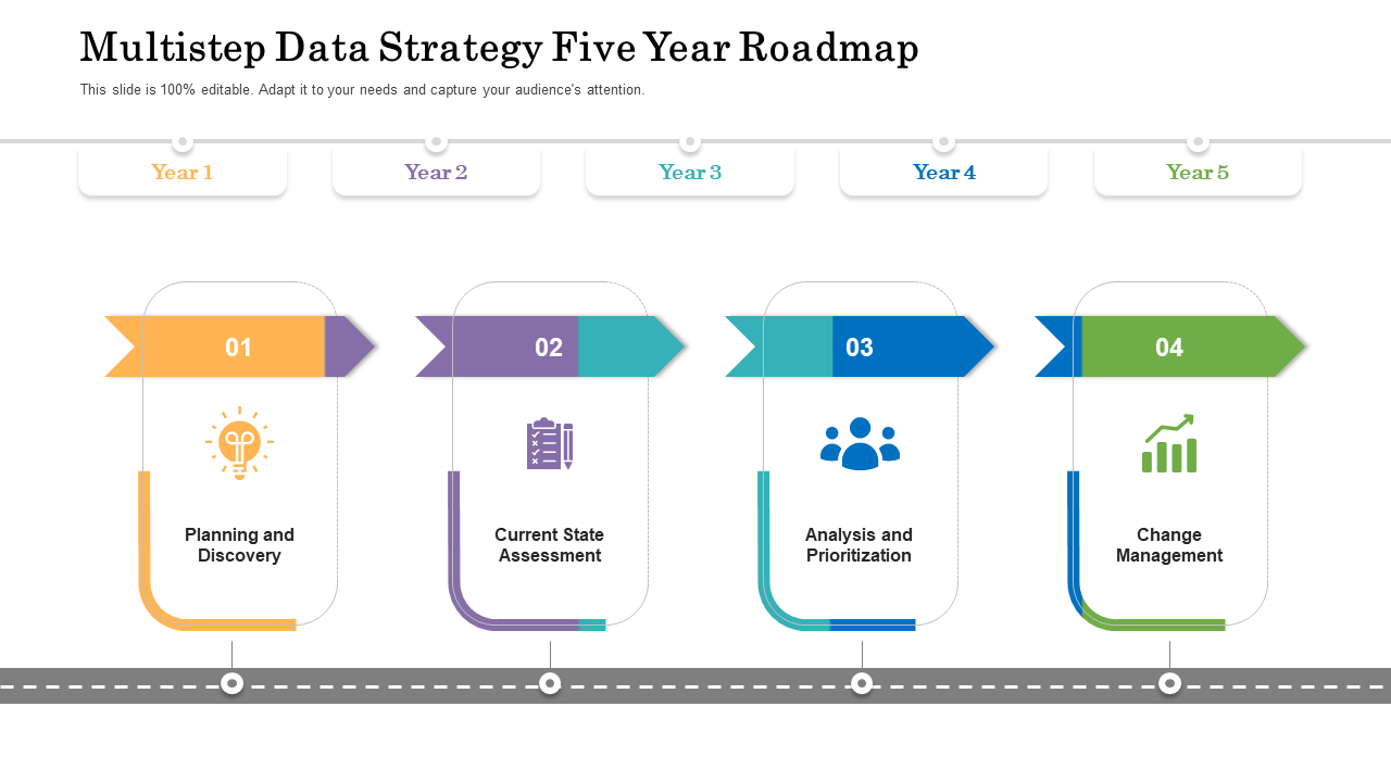 Multistep data strategy five year roadmap