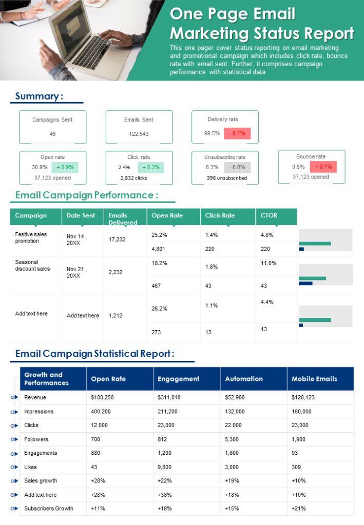 One-page Email Performance Report