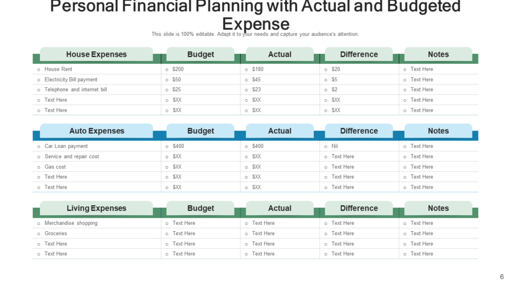 Personal Financial Planning with Actual and Budgeted Expense