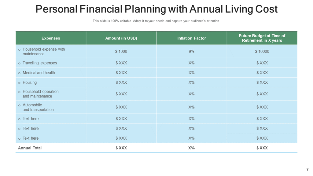 Personal Financial Planning with Annual Living Cost