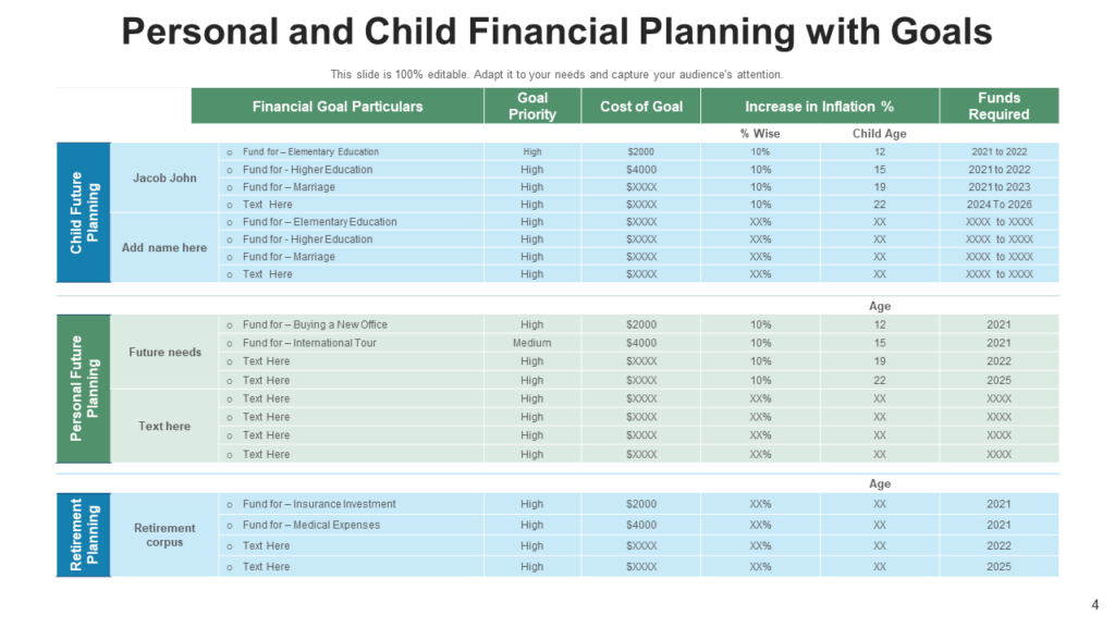 Personal Financial Planning with Goals