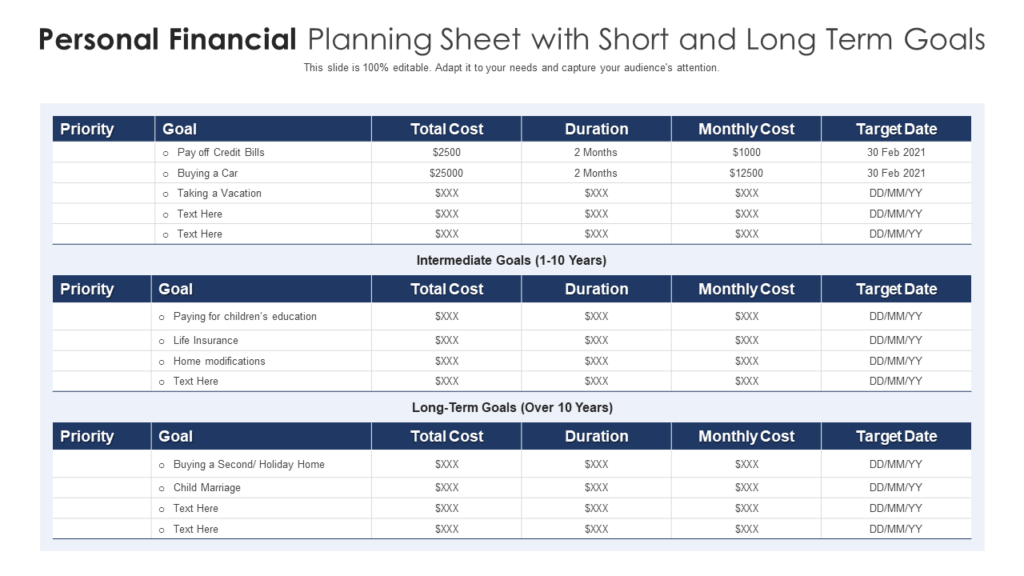 Personal Financial Planning with Short Term and Long Term Goals