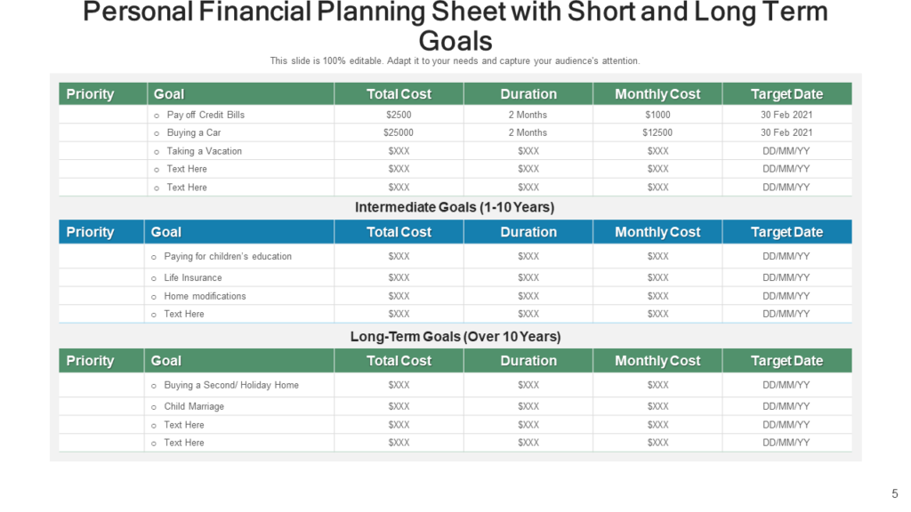 Personal Financial Planning with Short and Long-Term Goals