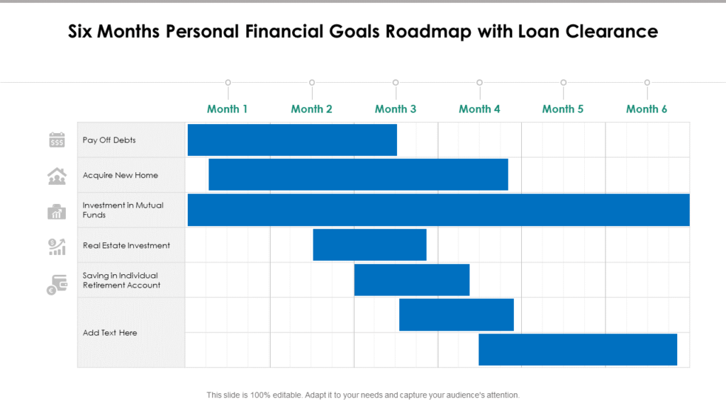 Personal financial Goals Roadmap