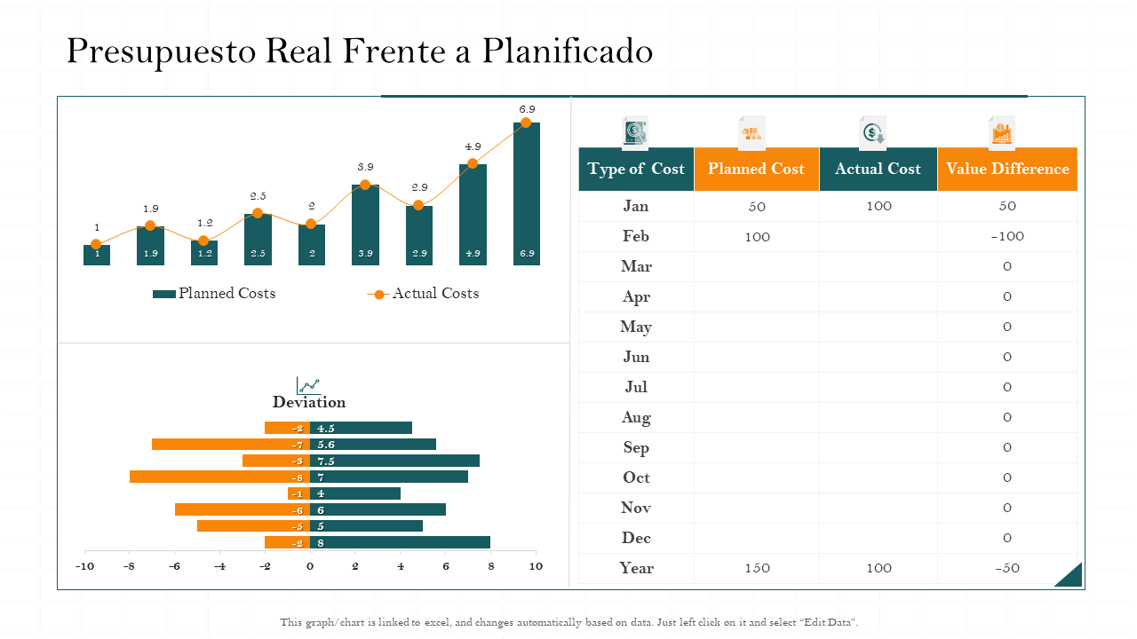 Plantilla infográfica de presentación de PowerPoint PPT de costo presupuestario real versus planificado