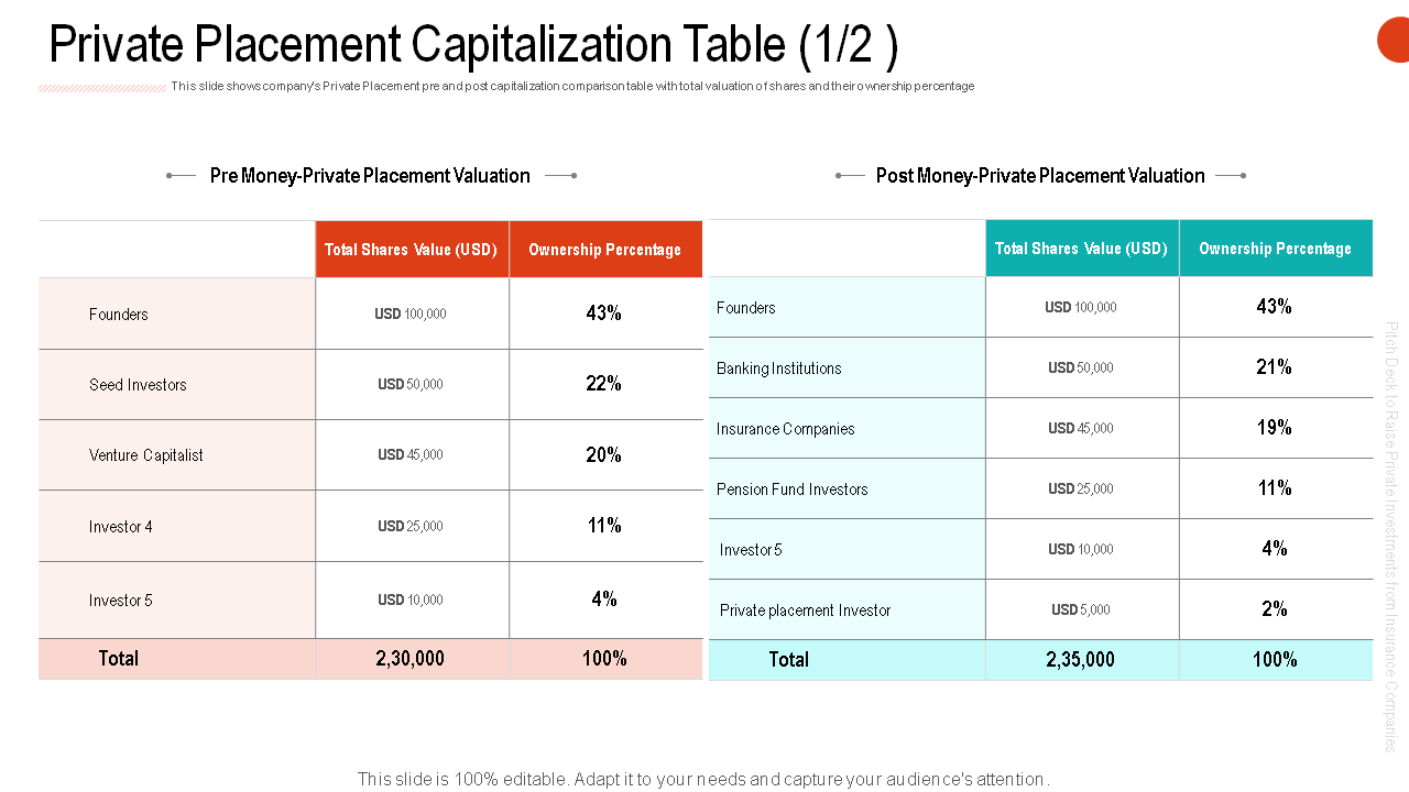 Private Placement Capitalization Table