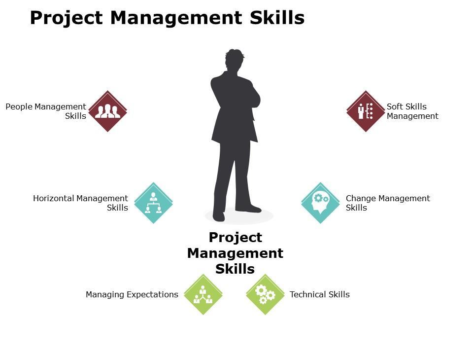 Project Management Skills PPT Template