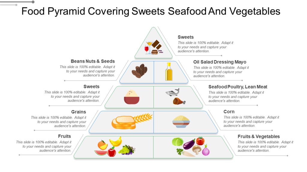 Simple Food Pyramid Design