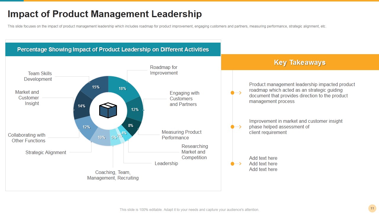 Product Leadership Strategies Presentation Slides Template