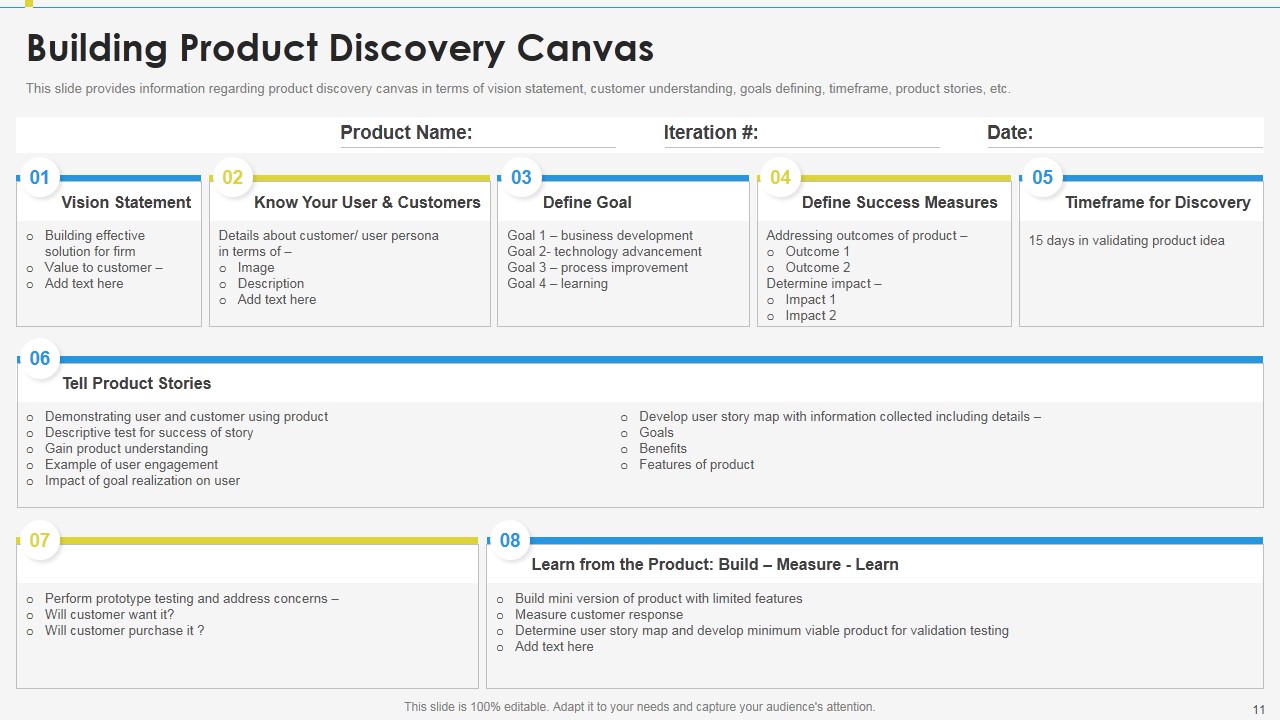 Enabling Effective Product Discovery Process Presentation Slides
