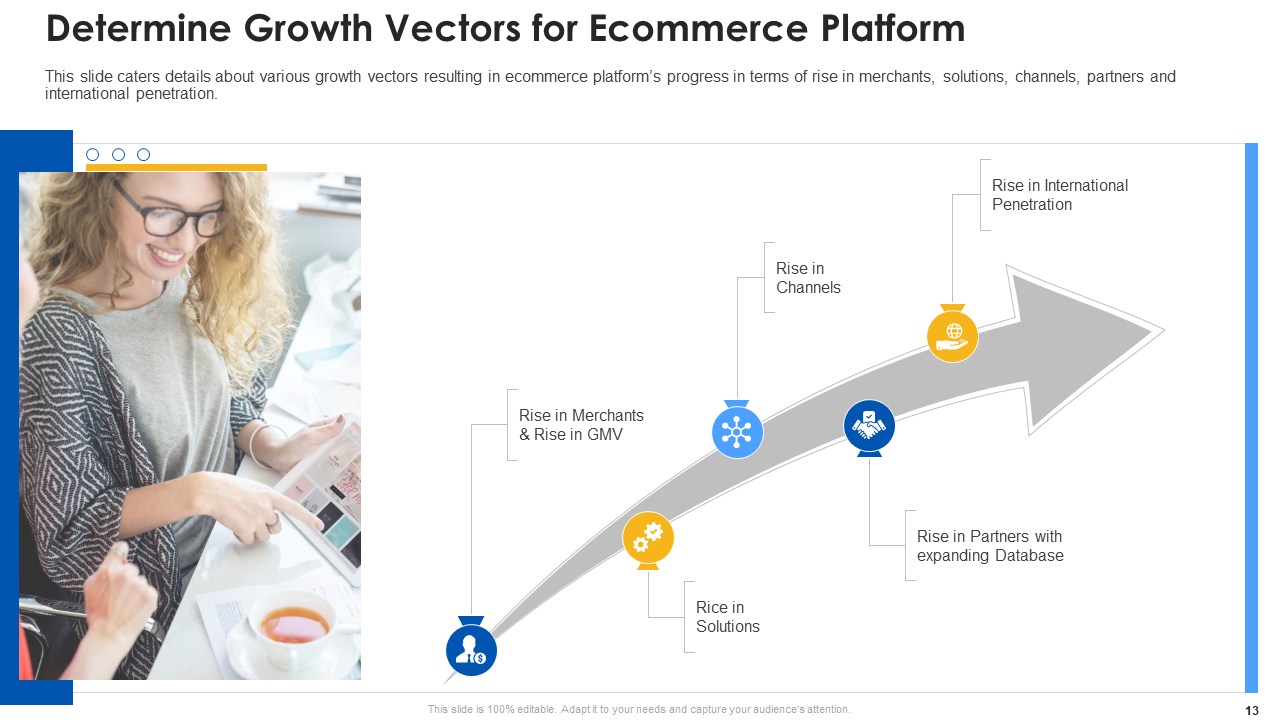 Determining Growth Vectors for Ecommerce Platform  