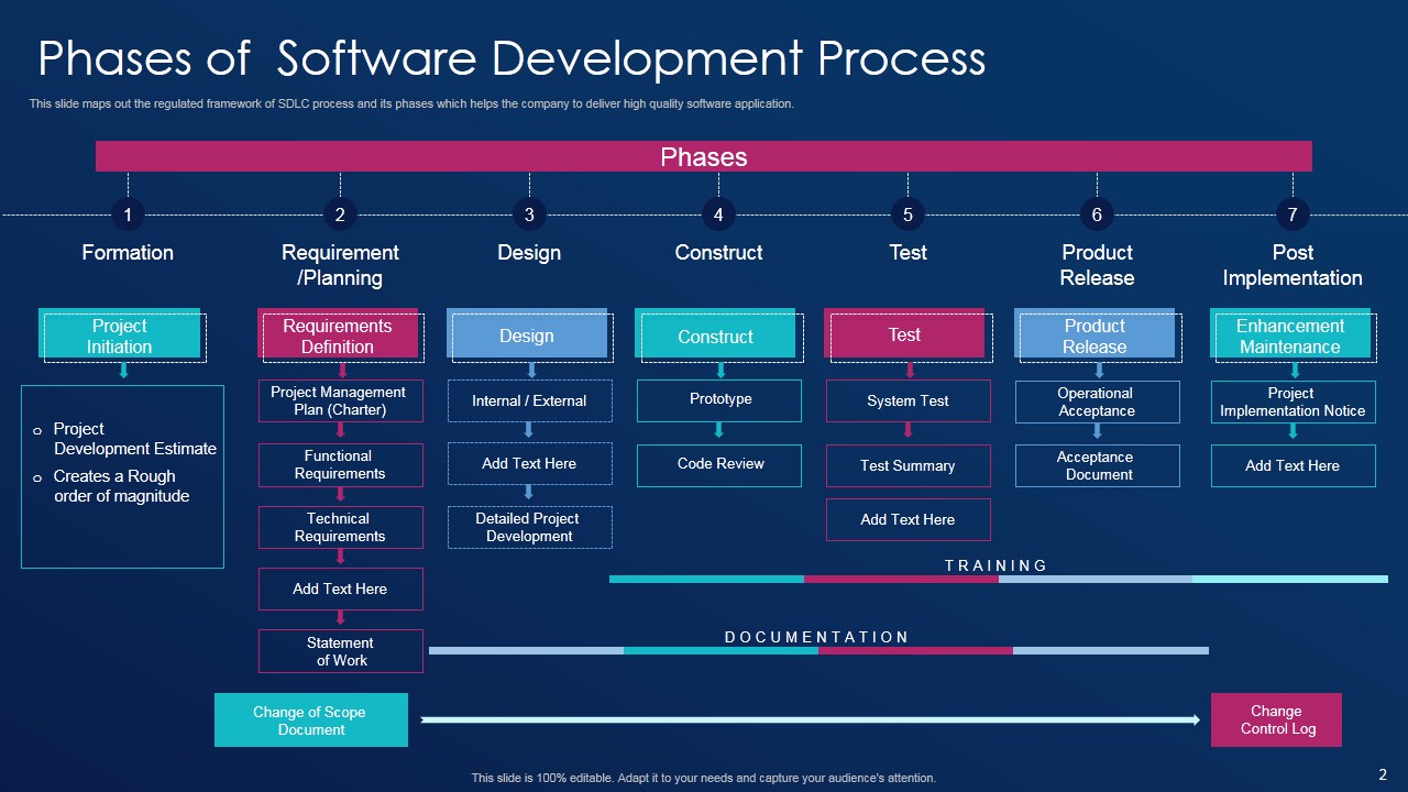Software Development Best Practice PowerPoint Template