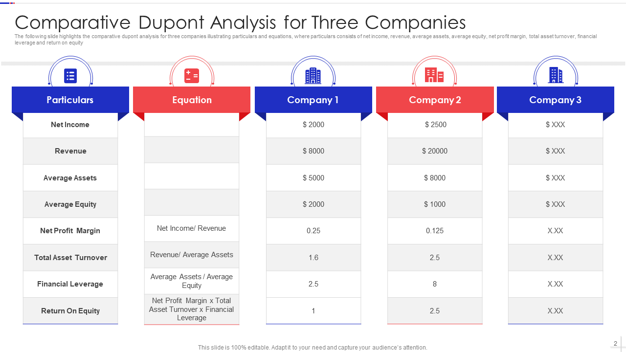Dupont Powerpoint Ppt Template Bundles