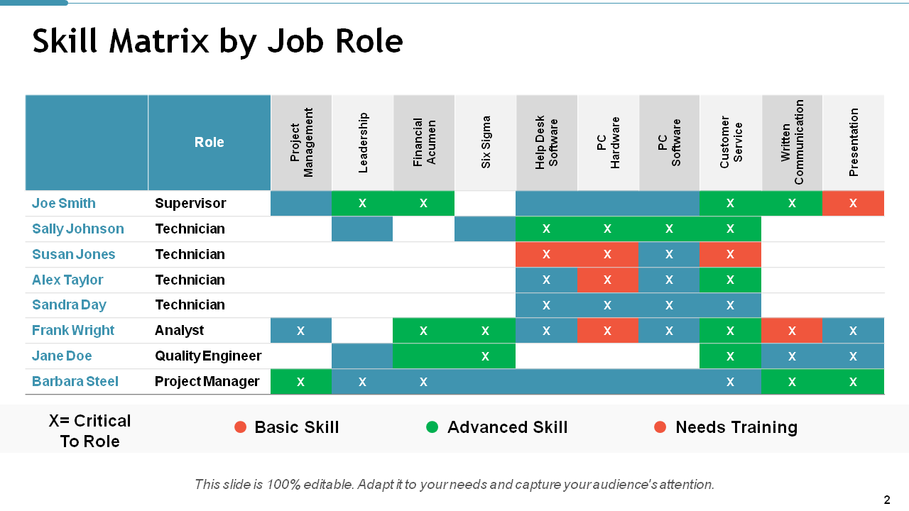 Skill Matrix by Job Role