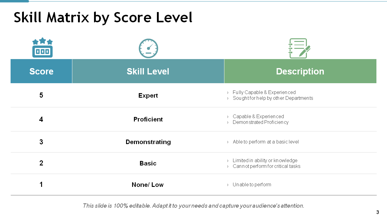Skill Matrix by Score Level
