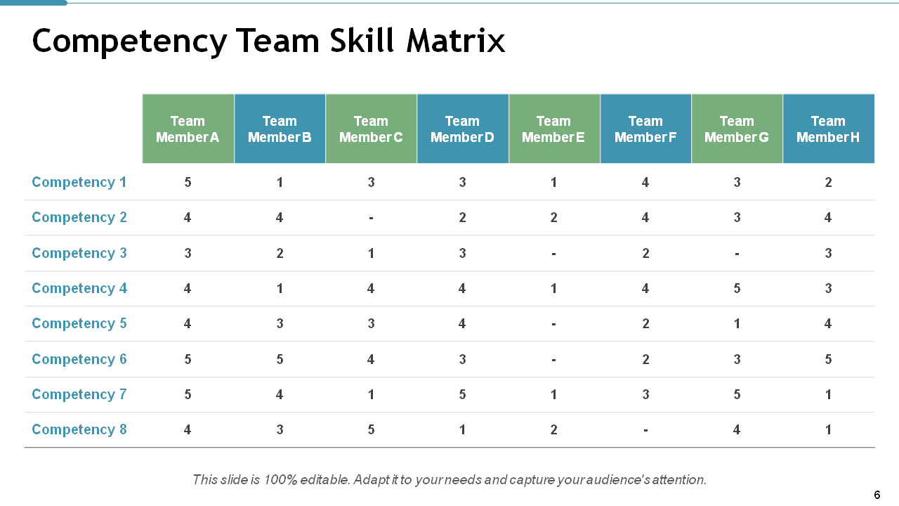 Competency Team Skill Matrix 