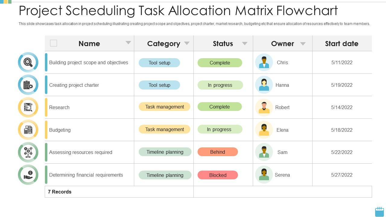 Task Matrix for Project Scheduling PPT Slide