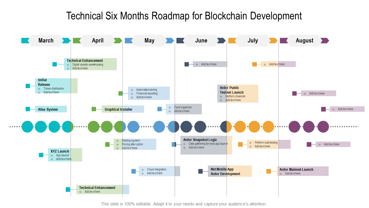 Technical six months roadmap for blockchain development
