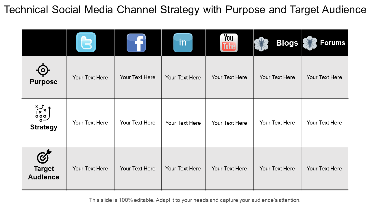 Technical social media channel strategy