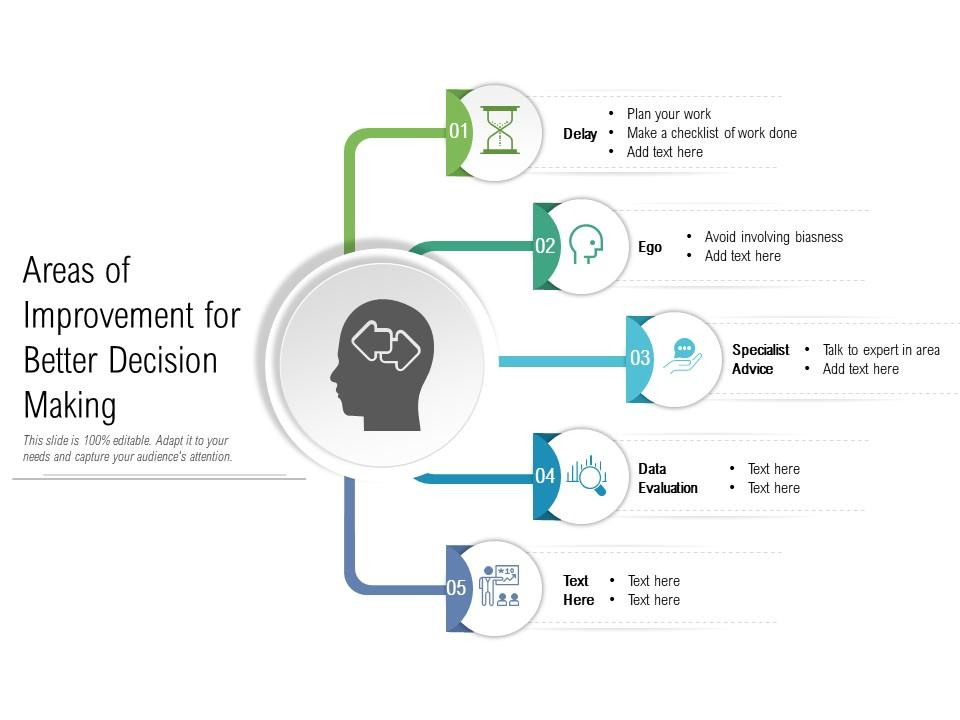 Areas of Improvement for Better Decision Making PowerPoint Theme