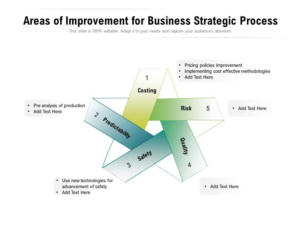 Areas of Improvement for Business Strategic Process PPT Template 