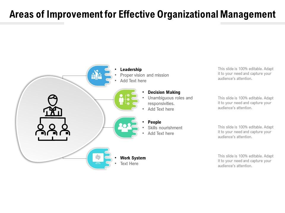 Areas of Improvement for Organizational Management PPT Slide