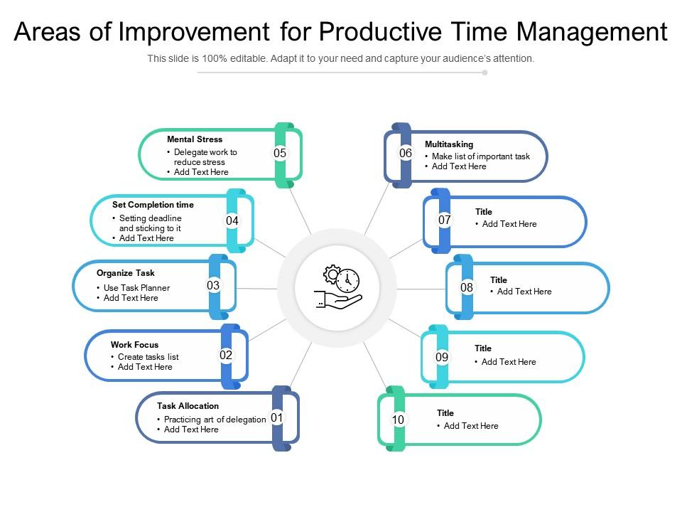 Areas of Improvement for Productive Time Management PPT Slide