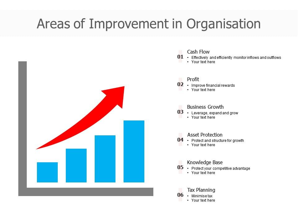 Areas of Improvement in Organization PPT Template