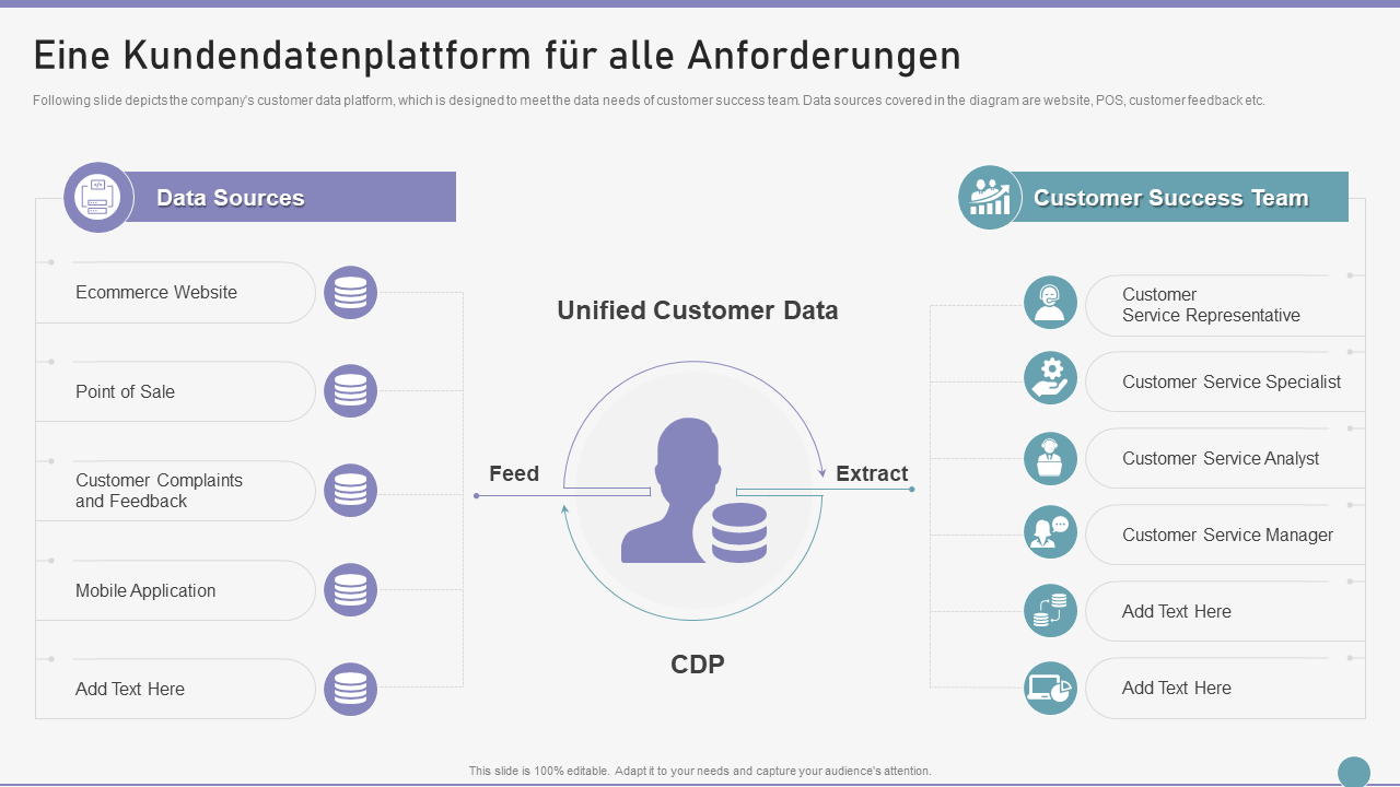 Customer Success Playbook Eine Kundendatenplattform für alle Anforderungen