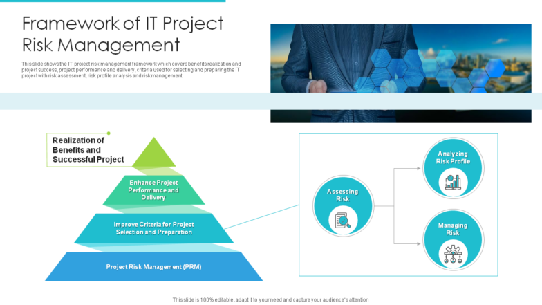 Framework of it project risk management