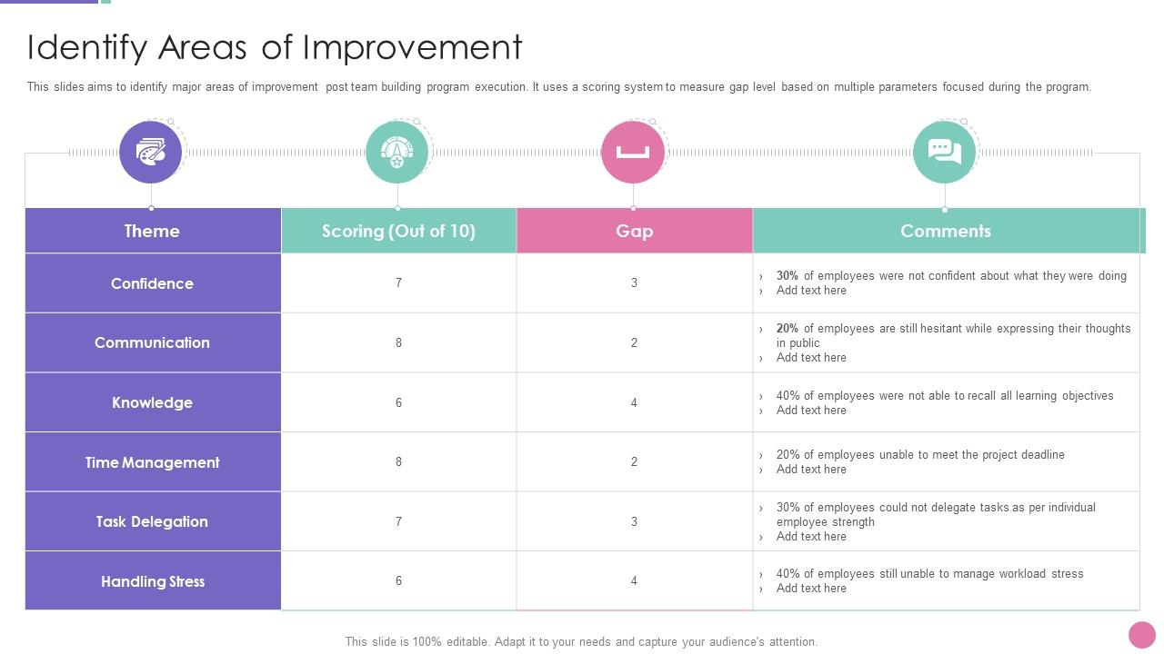 Areas of Improvement for Organizational Development PowerPoint Template