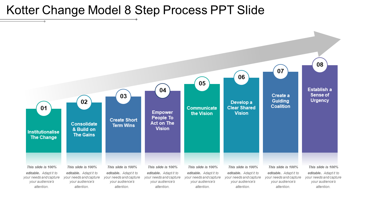 Kotter change model 8 step process ppt slide