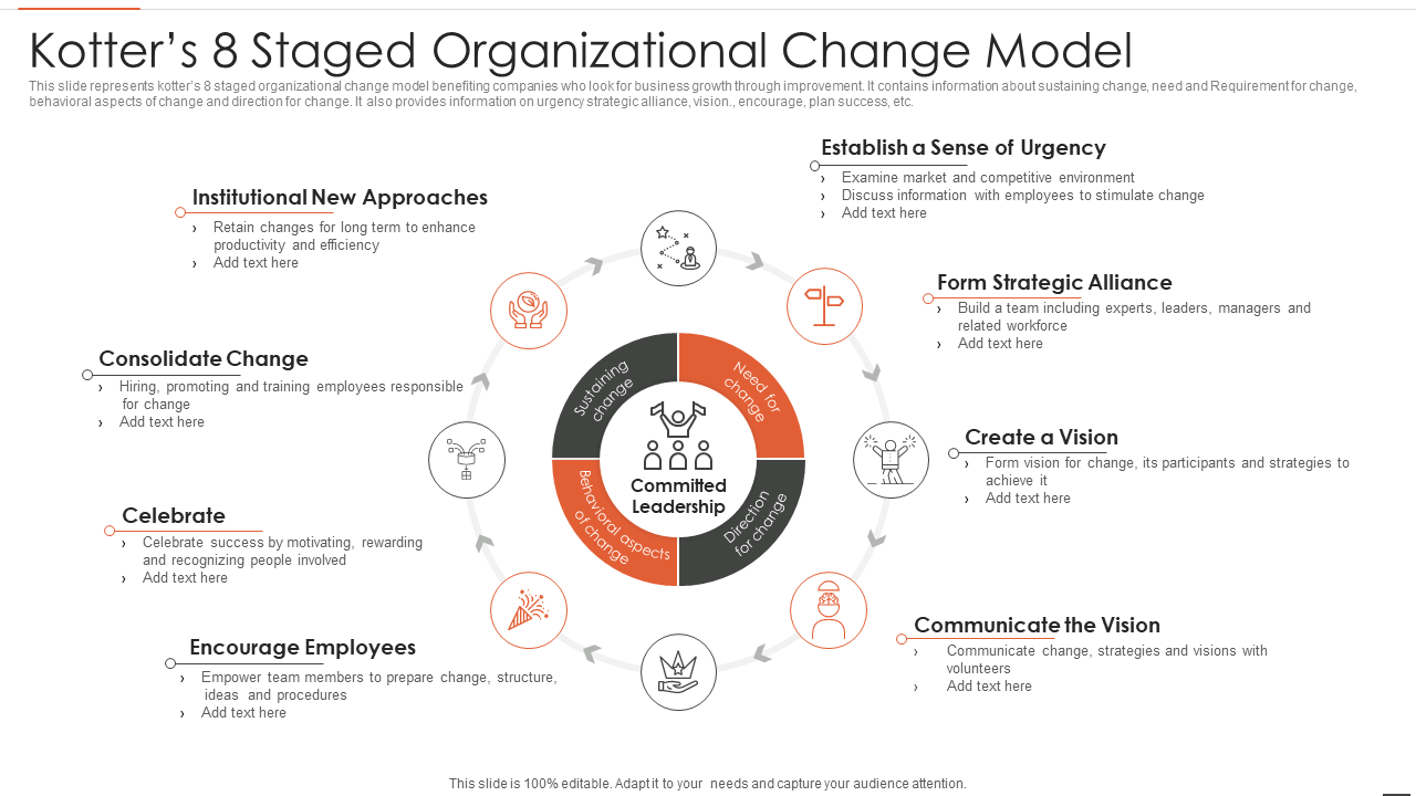 Kotters 8 Staged Organizational Change Model
