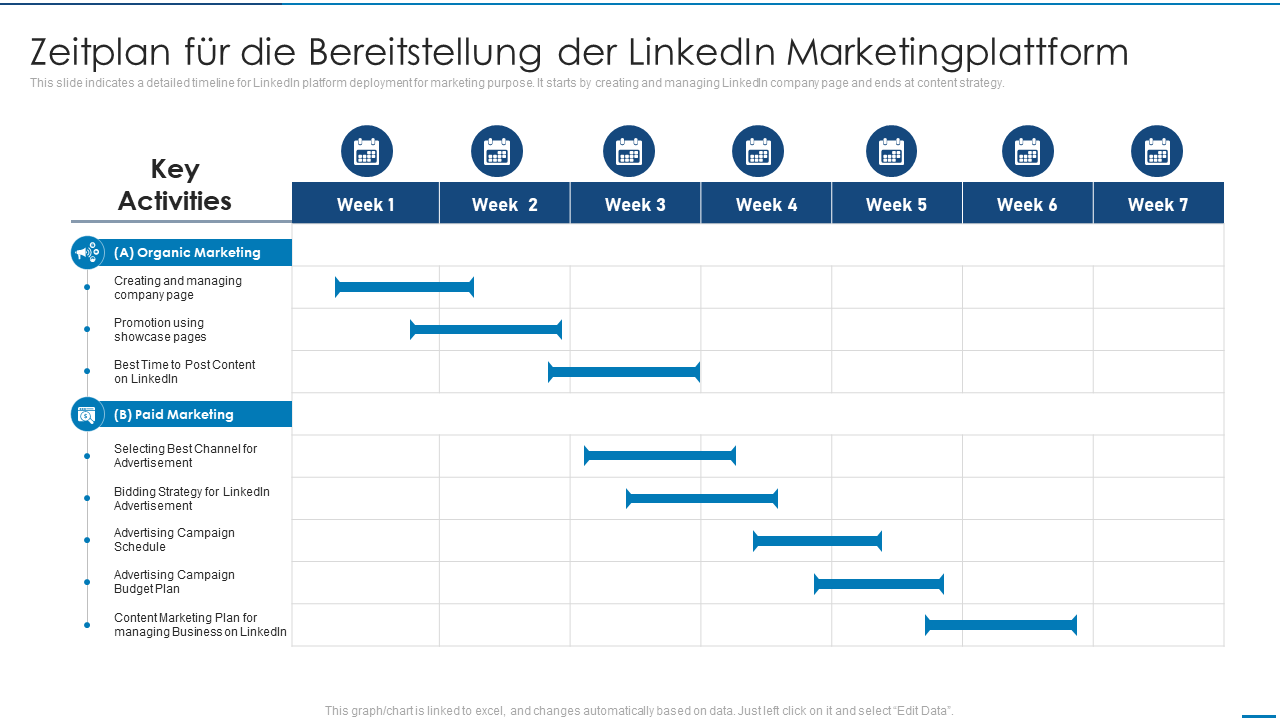 Timeline für die Bereitstellung der Linkedin-Marketing-Plattform Ppt Microsoft