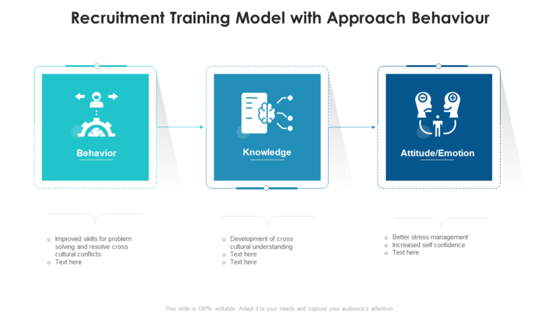 Recruitment training model with approach behaviour