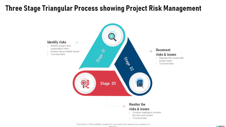 Three stage triangular process showing project risk management