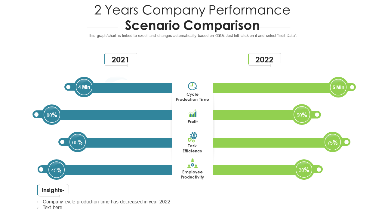 2 years company performance scenario comparison PPT