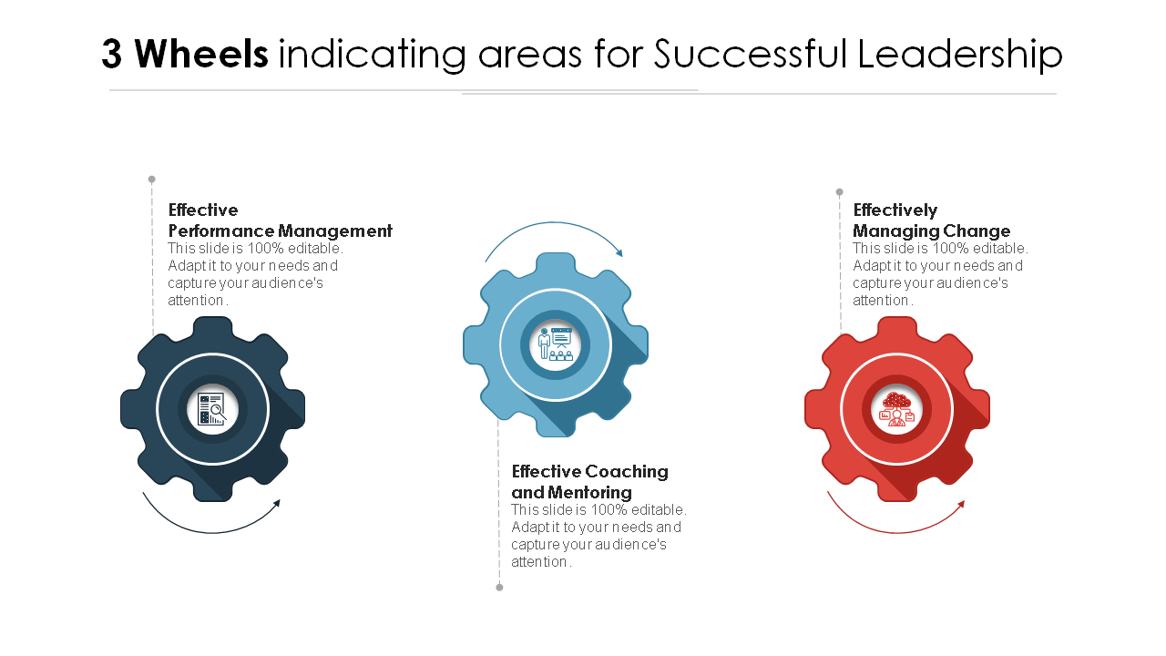 3 Wheels indicating areas for Successful Leadership PPT Template