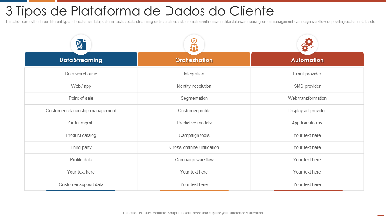 3 tipos de plataforma de dados do cliente