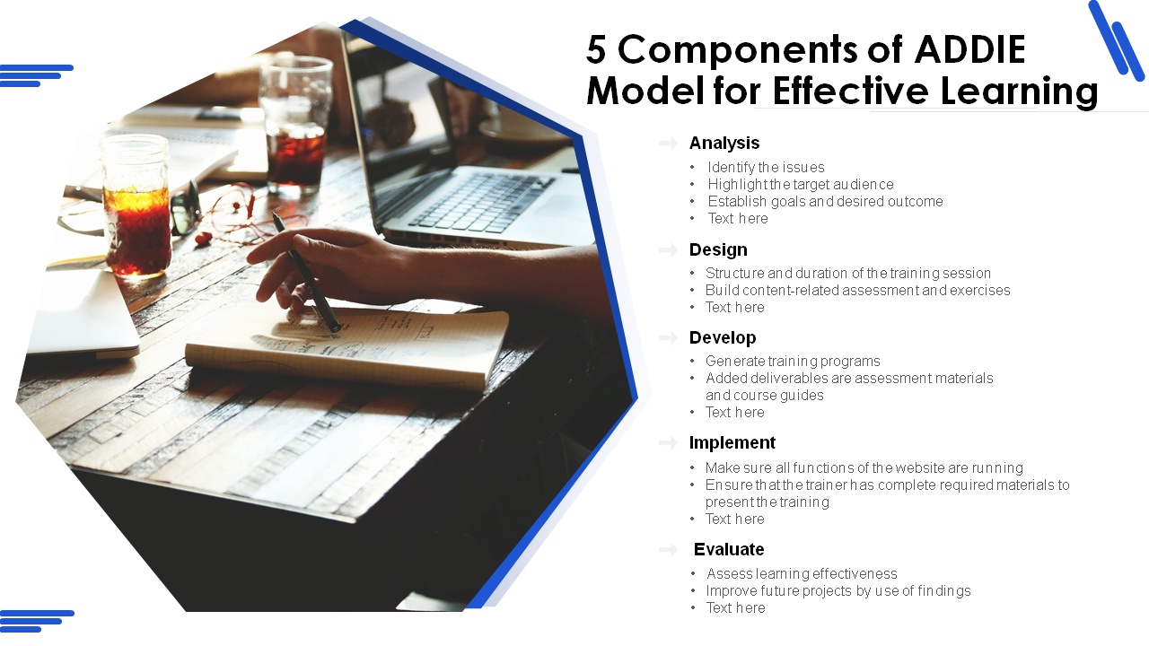5 Components of ADDIE Model for Effective Learning Slide