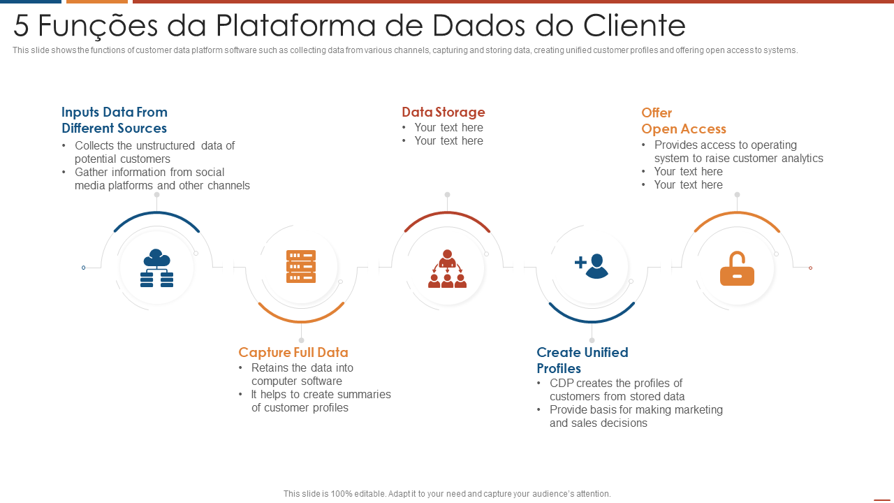 5 funções da plataforma de dados do cliente