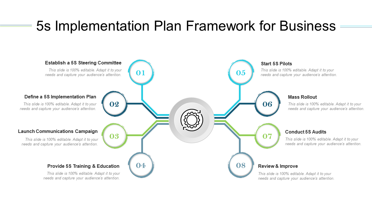 5s implementation plan framework for business