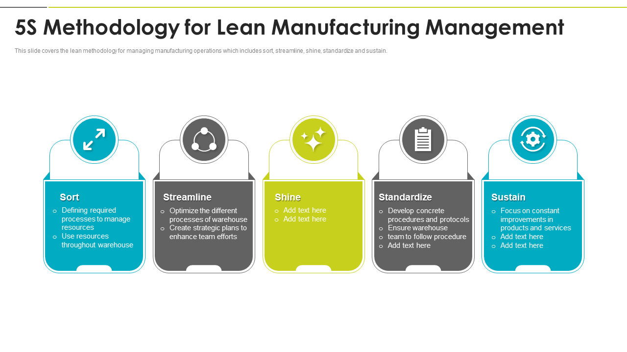 5s methodology for lean manufacturing management