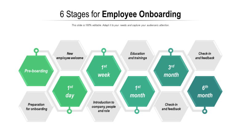6 stages for employee onboarding checklist PPT Template