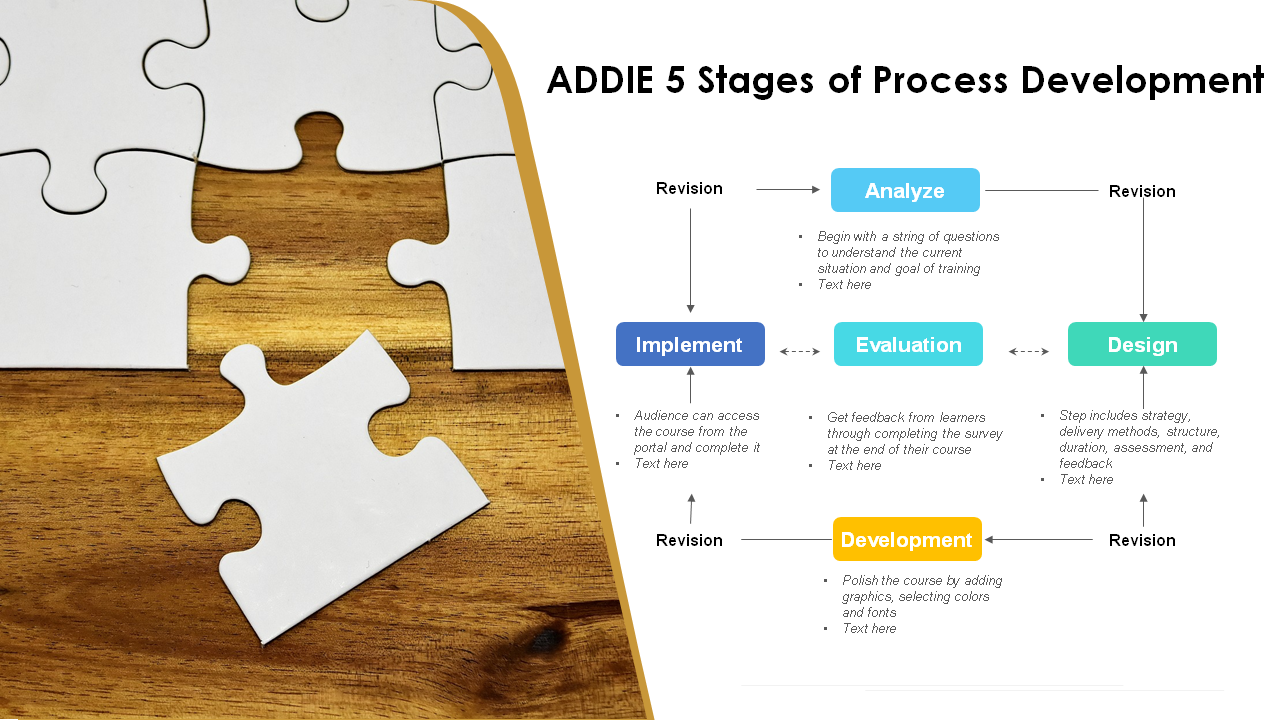 ADDIE 5 Stages of Process Development PPT Sample
