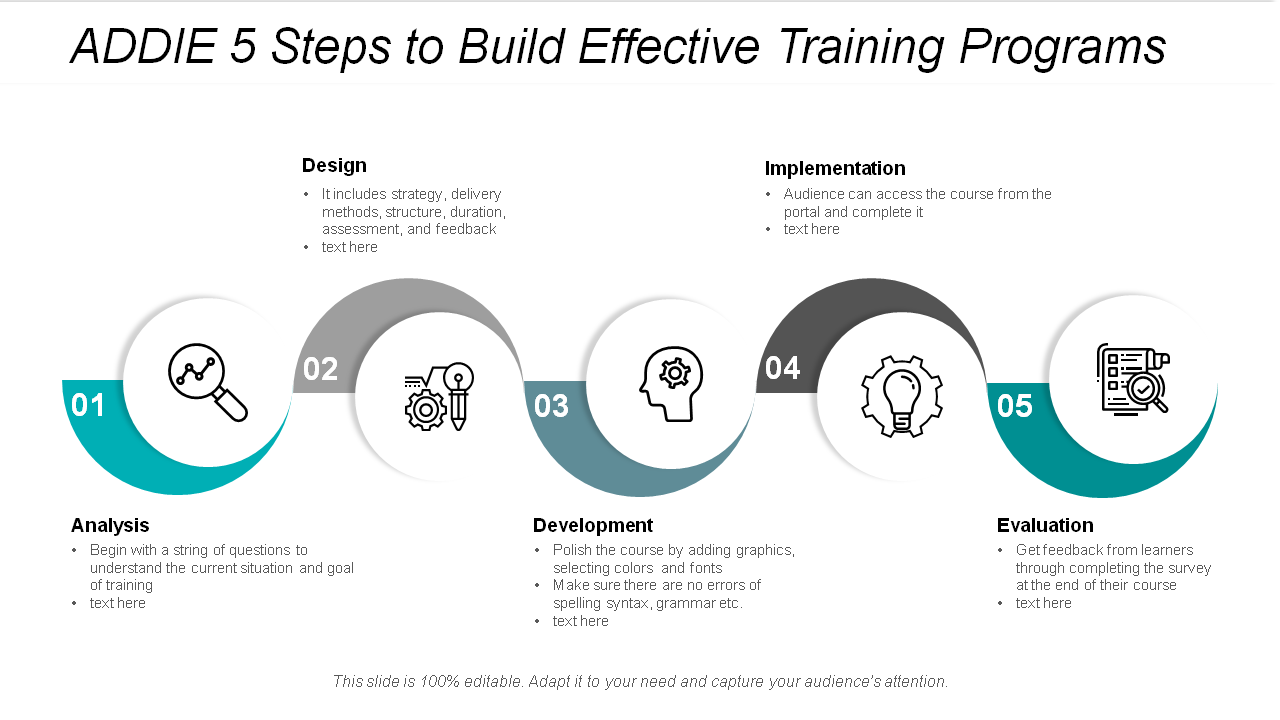 ADDIE 5 Steps to Build Effective Training Programs PPT Template