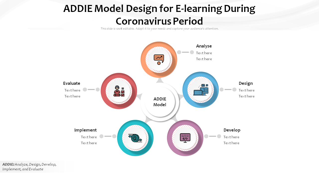 ADDIE Model Design for E-learning During Coronavirus Period PPT