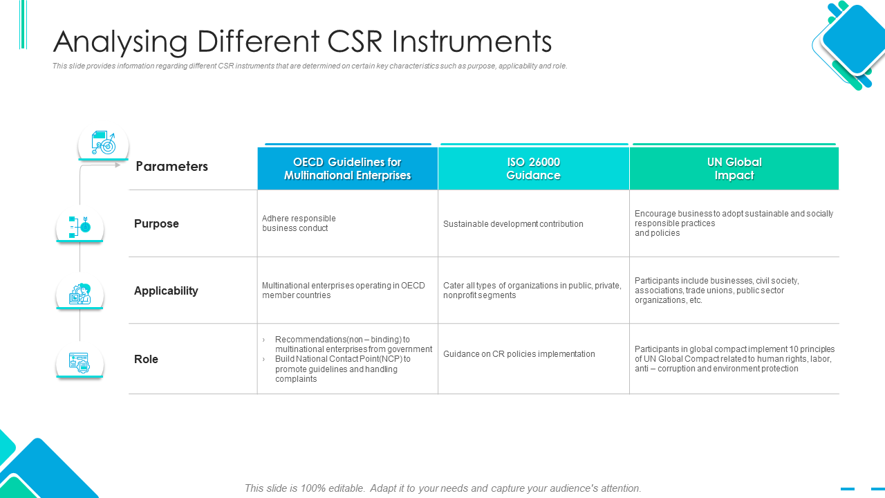 Analyzing Different CSR Instruments PowerPoint Slide