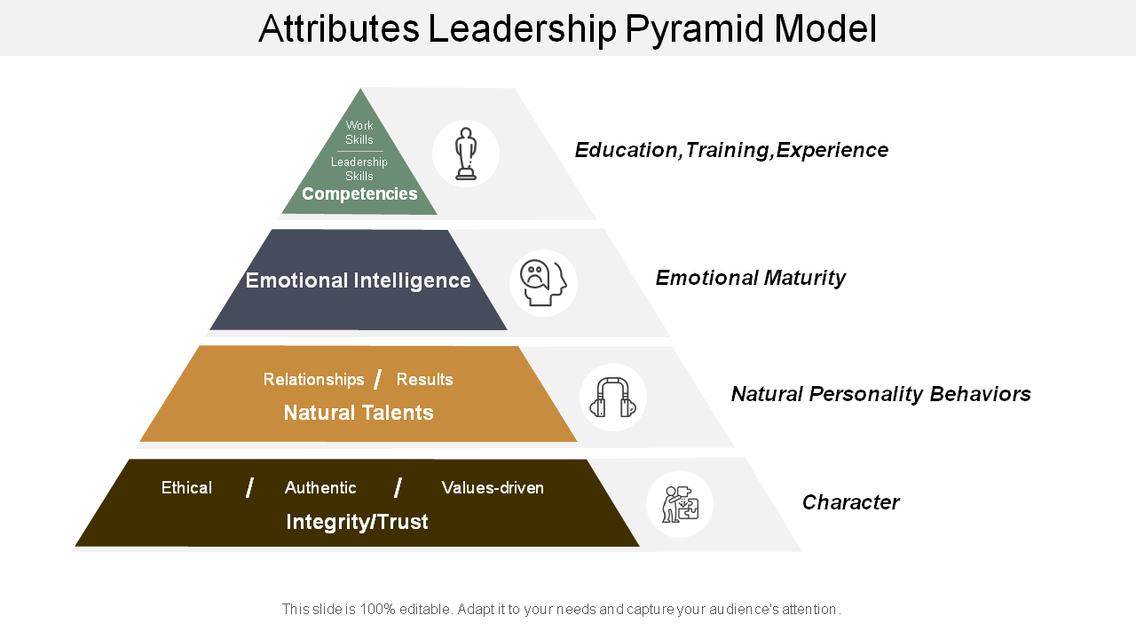 Attributes Leadership Pyramid Model PPT design